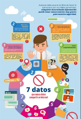 7 DATOS QUE NUNCA DEBES COMPARTIR EN INTERNET