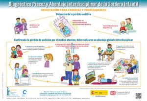 Cártel Diagnóstico precoz y abordaje interdisciplinar de la sordera infantil